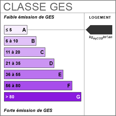 Émissions GES A