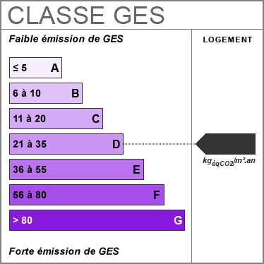 Émissions GES D