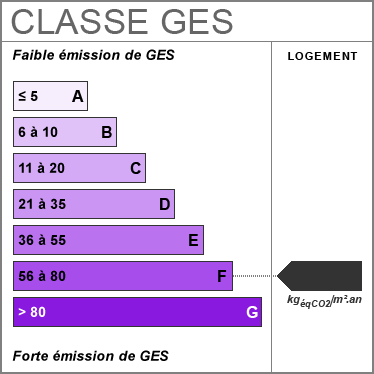 Émissions GES F